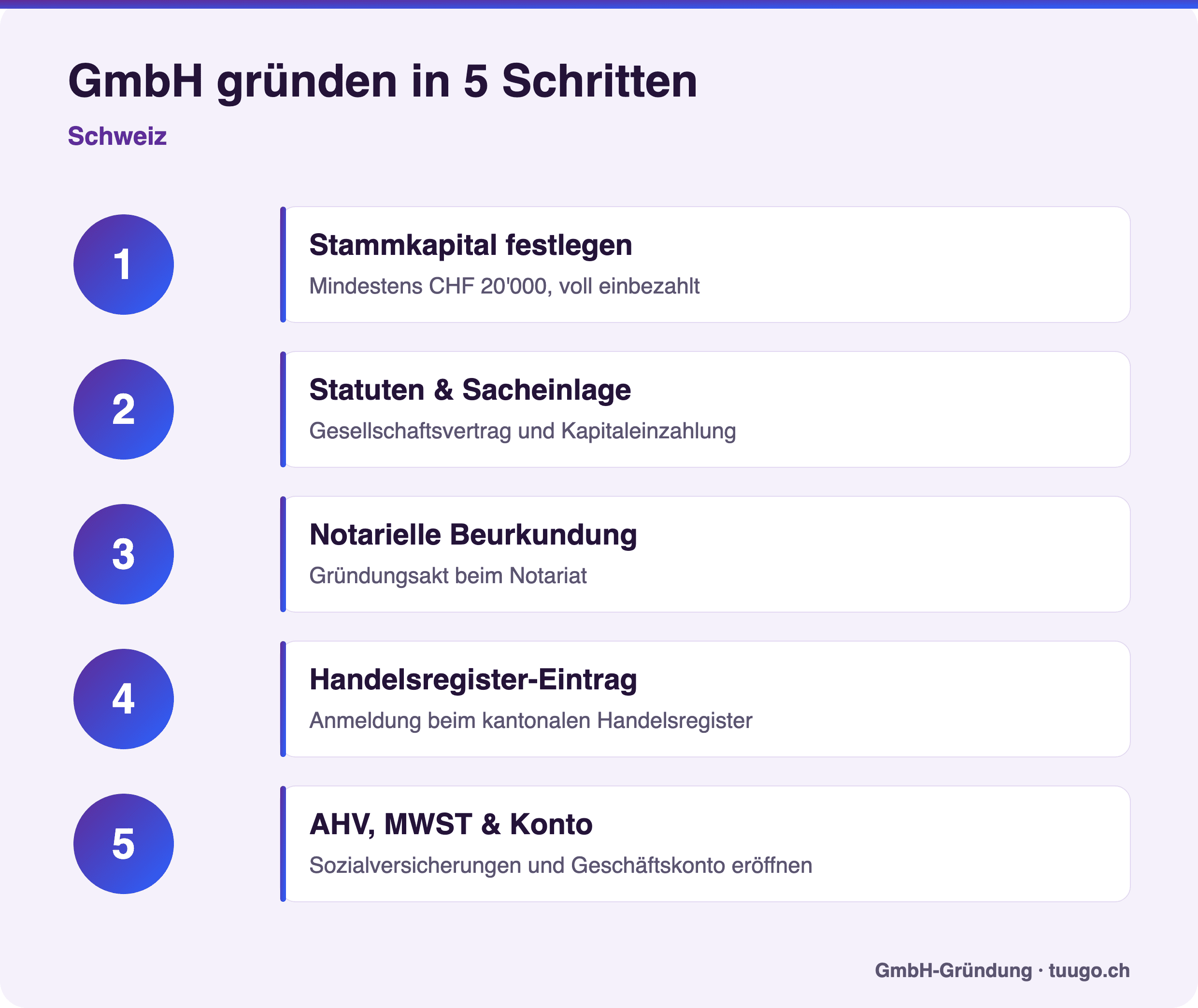 Von Stammkapital bis Handelsregister: die fünf Schritte zur eigenen GmbH.
