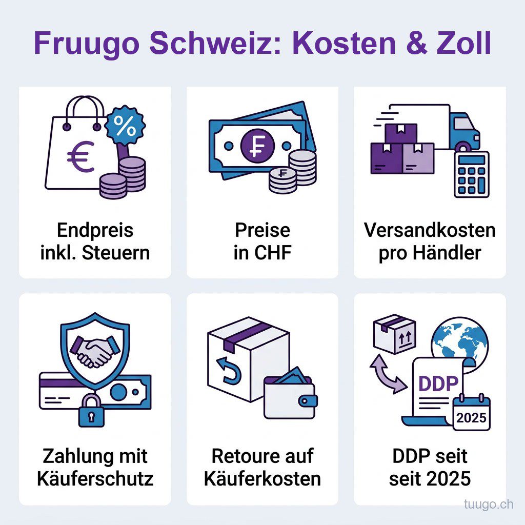 Fruugo Schweiz Kosten und Zoll Infografik