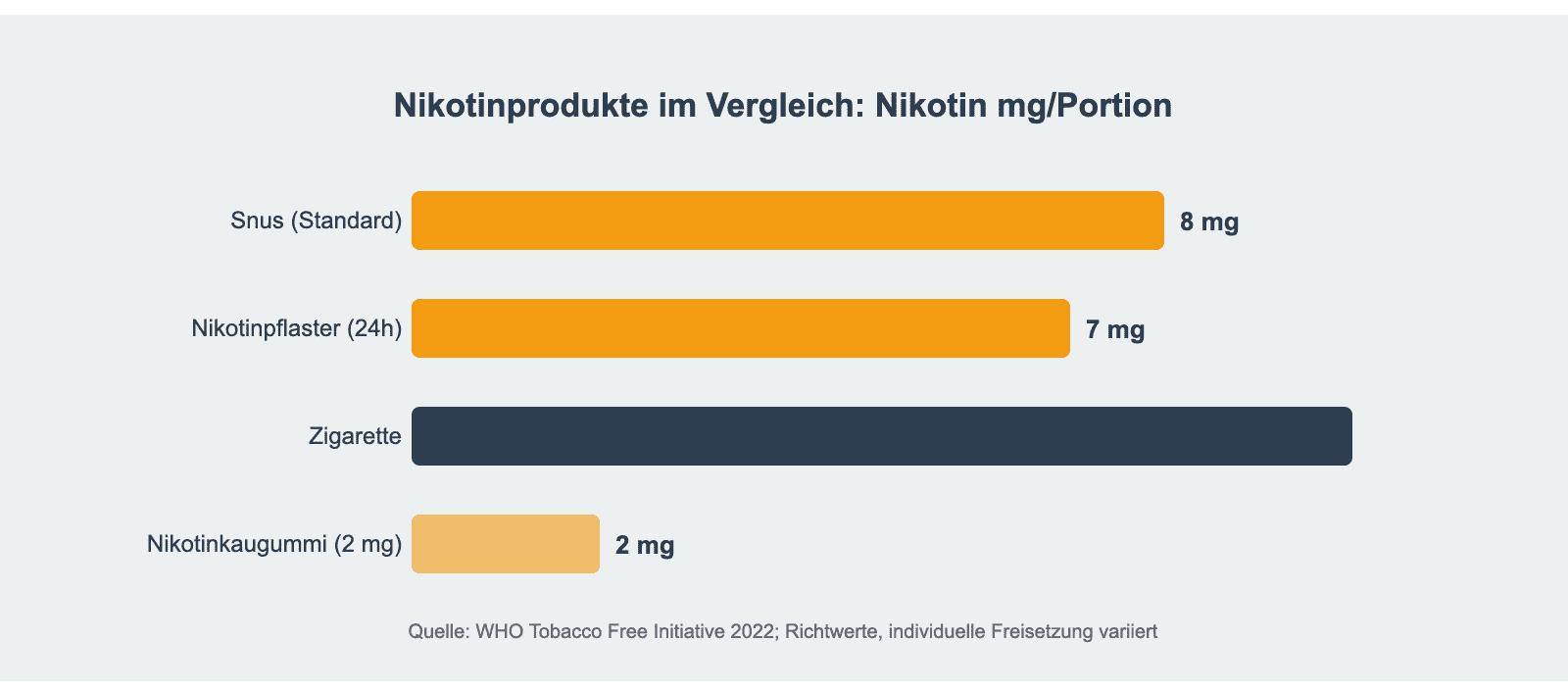 snus visual 1 e1780476697726