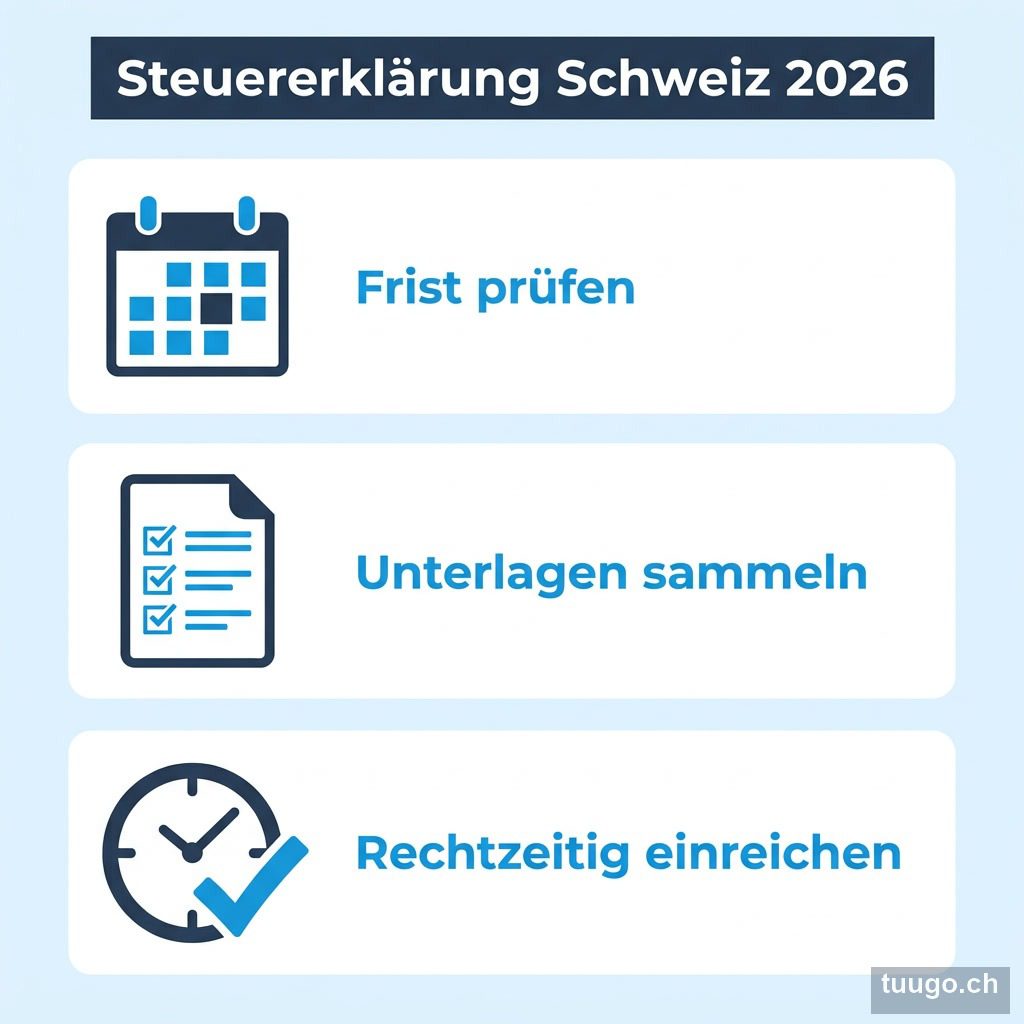 Drei Schritte zur Fristerstreckung bei der Steuererklärung Schweiz 2026: Frist prüfen, Unterlagen sammeln, rechtzeitig einreichen