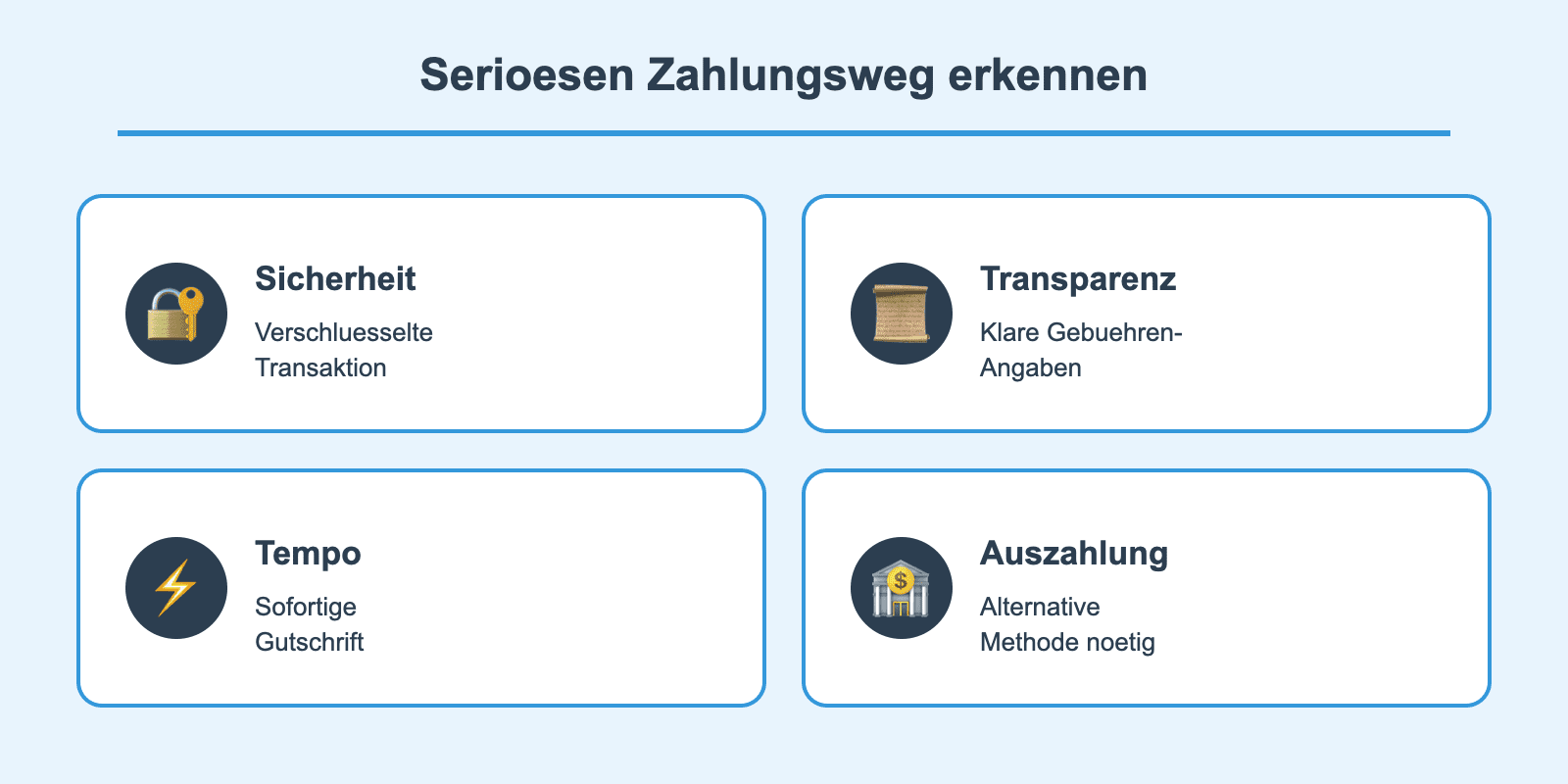 Online Casino mit Paysafe: sicherer Zahlungsweg 2 Infografik: seriösen Zahlungsweg erkennen