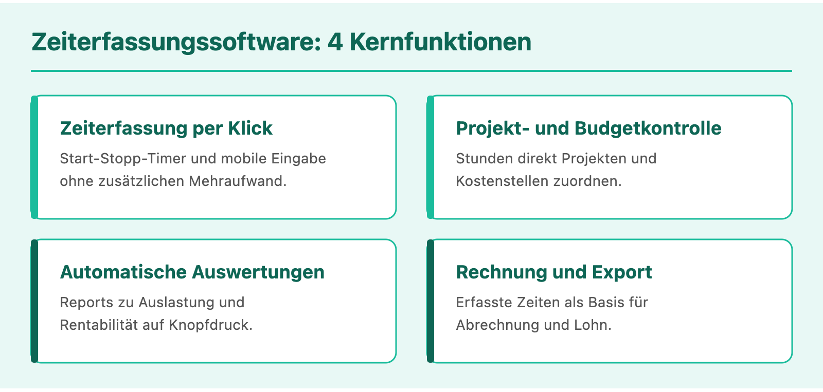 Zeiterfassungssoftware: Funktionen, Auswahl und Vorteile 2 zeiterfassungssoftware funktionen e1781118765930